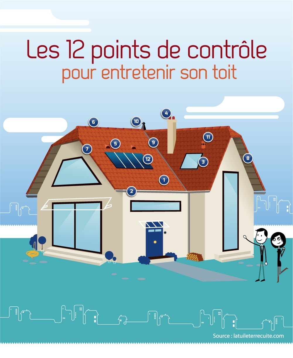 Comment nettoyer une toiture ? - MIRAGE